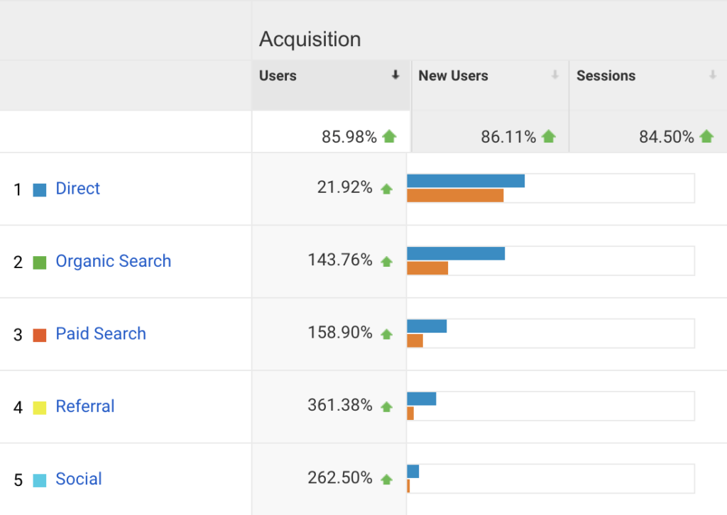 Benbow case study stats referrals